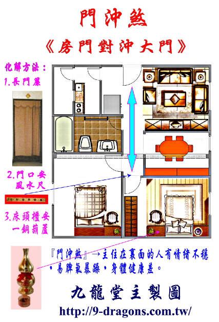 大門直沖房門|居家常見風水煞氣「門對門」有哪幾種？又該如何化煞。